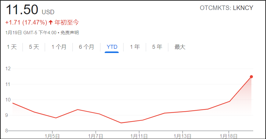 从小到大的水果