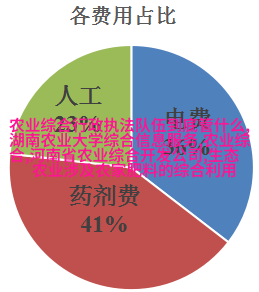欧洲风情