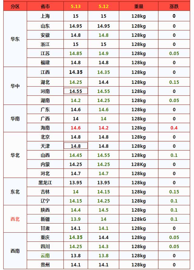 农业图片新闻_新闻农业图片素材_新闻农业图片高清