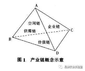 农业科研成果_农业科普科研旅游_江苏农业软科学成果/